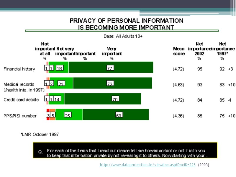 http://www.dataprotection.ie/viewdoc.asp?DocID=225 (2003)